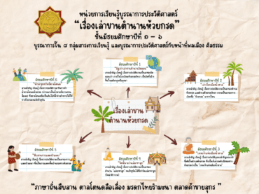 การจัดการเรียนรู้เชิงรุก Active Learning วิชาประวัติศาสตร์ที่บูรณาการบนพื้นฐานวัฒนธรรมท้องถิ่นห้วยกรด ด้วยการเรียนรู้แบบมีส่วนร่วม (Participatory Learning) เพื่อส่งเสริมการคิดเชิงประวัติศาสตร์
